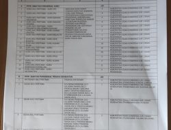 Pemkab OKI Terima PPPK SMA Dan D III, S 1 Siap – Siap Jadi Pengangguran !
