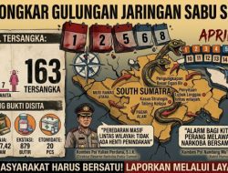 Komitmen Polri Jaga SDM Unggul: Polda Sumsel Bersihkan Jaringan Pengedar Narkotika di Sumatera Selatan